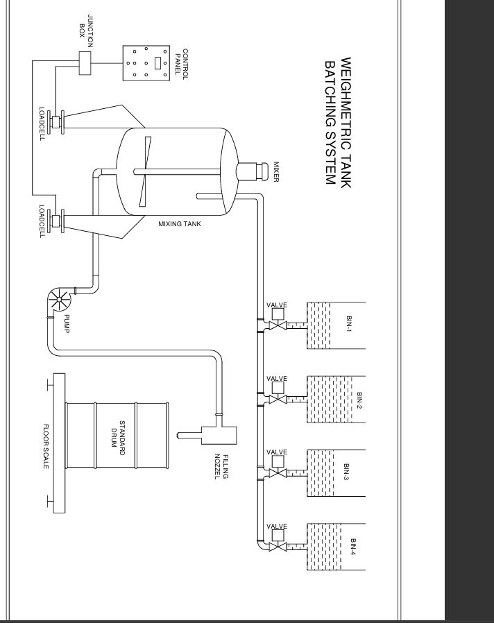 Weighmetric tank batching system schematic